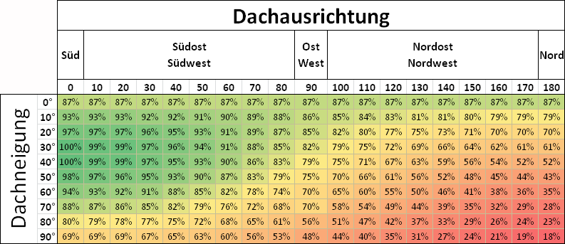 Eingefgtes Bild