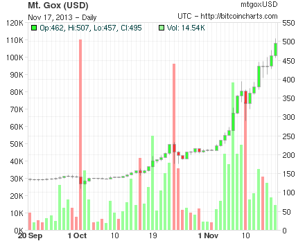 chart
